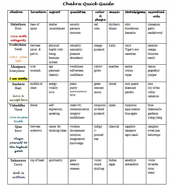 Crown Chakra Chart