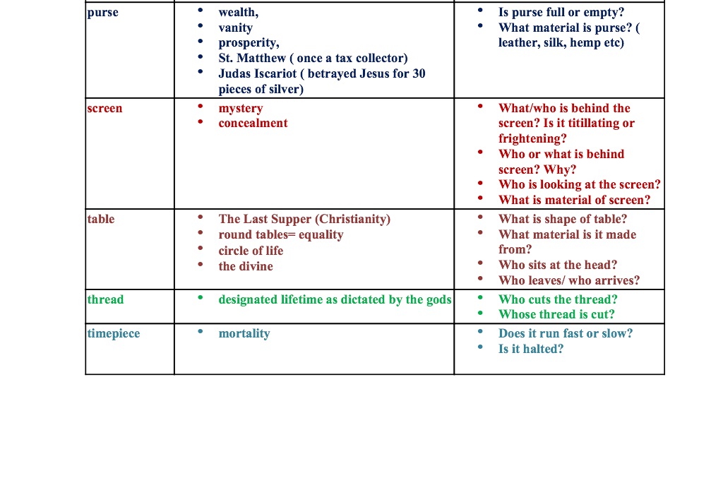 An Analysis of Adultery in Literary Novels by Various Authors