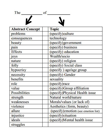 Themes Examples List