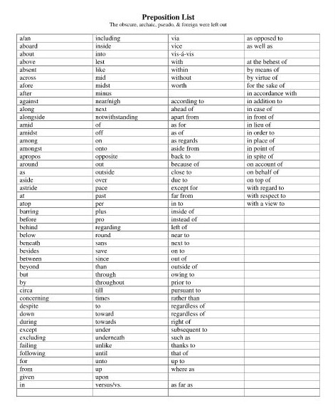 preposition list