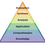 Blooms taxonomy