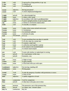 Word Lists & Helps | L.Z. Marie